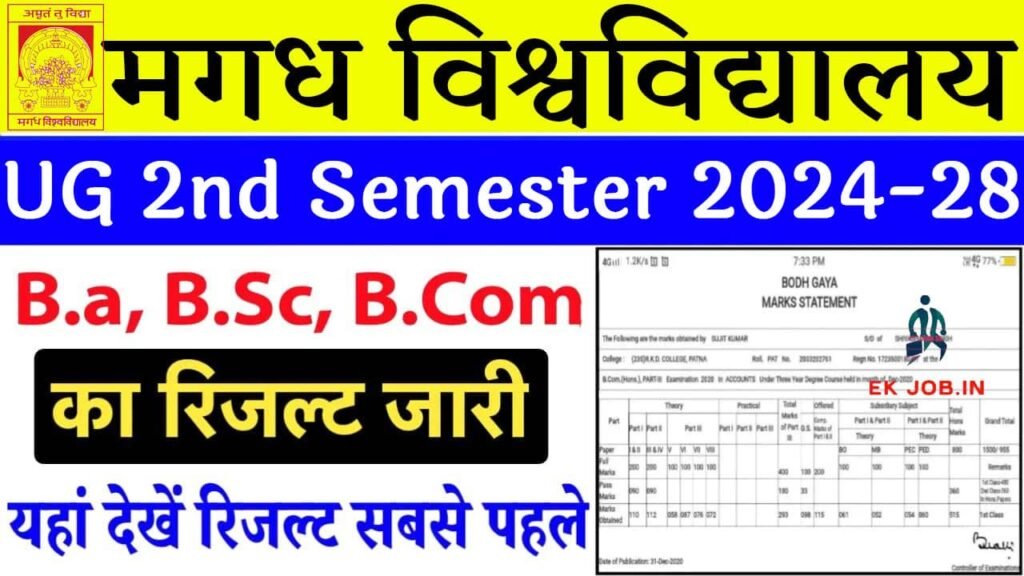 Magadh University UG 2nd Semester Result 2025