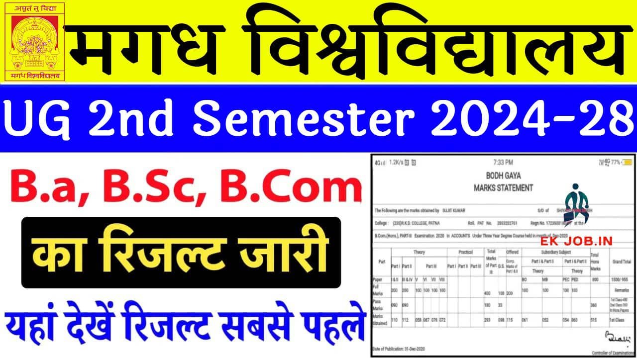 Magadh University UG 2nd Semester Result 2025